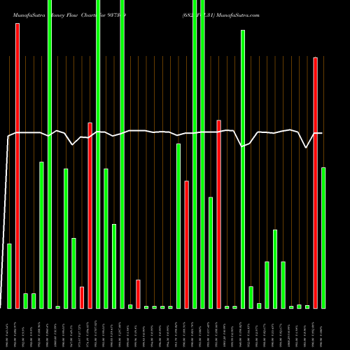 Money Flow charts share 937369 682PFCL31 BSE Stock exchange 