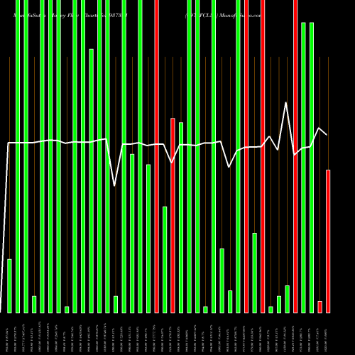 Money Flow charts share 937381 697PFCL36 BSE Stock exchange 