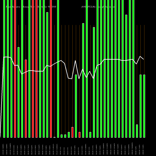 Money Flow charts share 937383 695PFCL36 BSE Stock exchange 