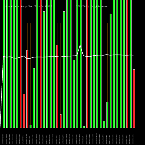 Money Flow charts share 937385 715PFCL36 BSE Stock exchange 