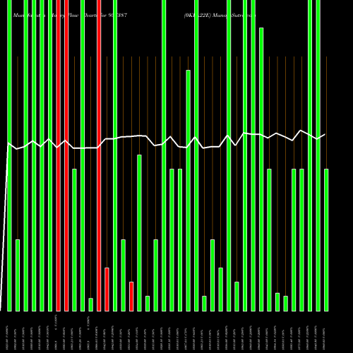 Money Flow charts share 937387 0KFL22E BSE Stock exchange 