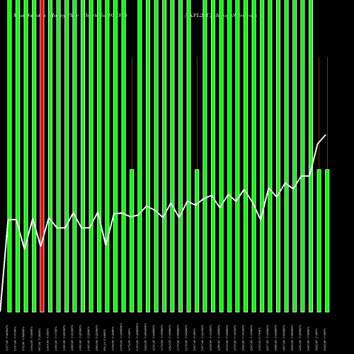 Money Flow charts share 937395 0KFL25C BSE Stock exchange 