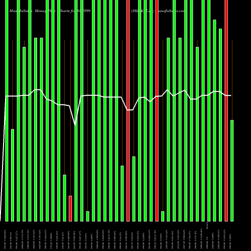 Money Flow charts share 937399 1025KFL28 BSE Stock exchange 