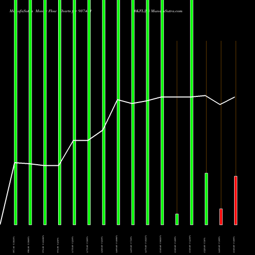 Money Flow charts share 937401 0KFL28 BSE Stock exchange 
