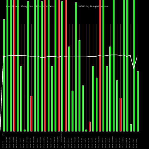 Money Flow charts share 937405 85MFL24 BSE Stock exchange 