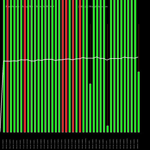 Money Flow charts share 937409 9MFL27 BSE Stock exchange 