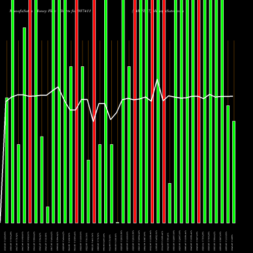 Money Flow charts share 937411 94MFL27 BSE Stock exchange 