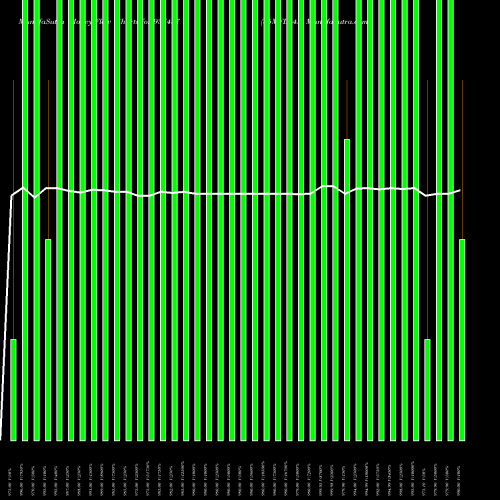 Money Flow charts share 937437 85MFL24A BSE Stock exchange 