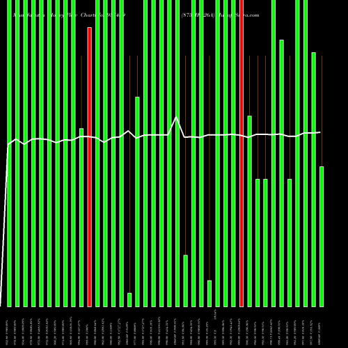 Money Flow charts share 937439 875MFL26A BSE Stock exchange 