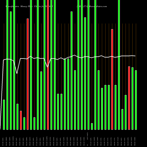 Money Flow charts share 937441 9MFL27A BSE Stock exchange 