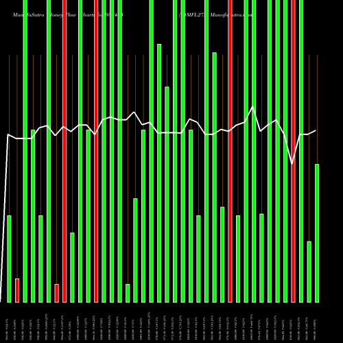 Money Flow charts share 937443 94MFL27A BSE Stock exchange 