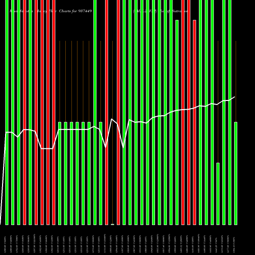 Money Flow charts share 937449 0MFL26VIII BSE Stock exchange 
