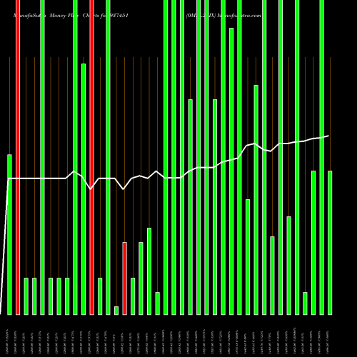 Money Flow charts share 937451 0MFL27IX BSE Stock exchange 
