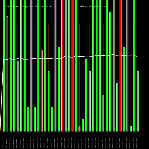 Money Flow charts share 937453 10IFL28 BSE Stock exchange 