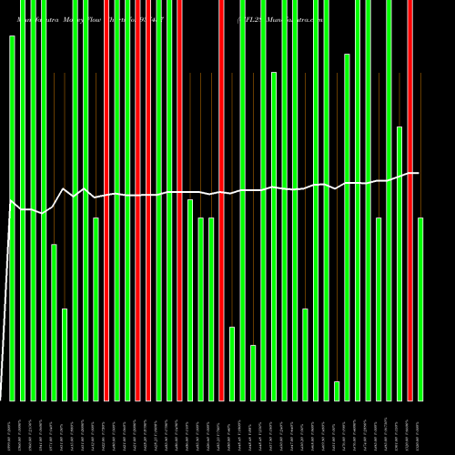 Money Flow charts share 937457 0IFL28 BSE Stock exchange 