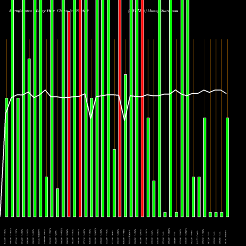 Money Flow charts share 937459 MFLI24A BSE Stock exchange 