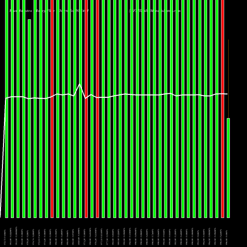 Money Flow charts share 937461 MFLII26B BSE Stock exchange 