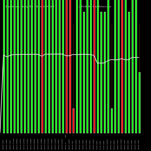 Money Flow charts share 937463 MFLIII23C BSE Stock exchange 
