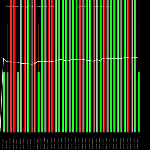 Money Flow charts share 937469 MFLVI31F BSE Stock exchange 