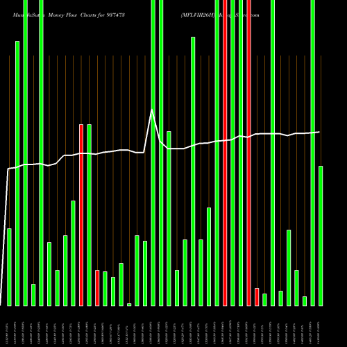 Money Flow charts share 937473 MFLVIII26H BSE Stock exchange 