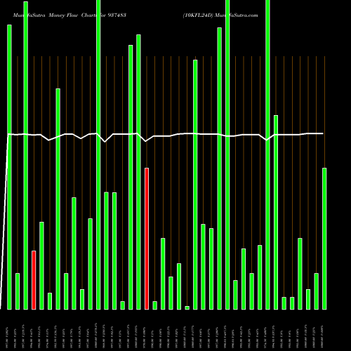 Money Flow charts share 937483 10KFL24D BSE Stock exchange 