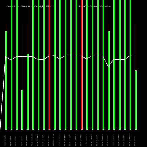 Money Flow charts share 937487 1025KFL26C BSE Stock exchange 