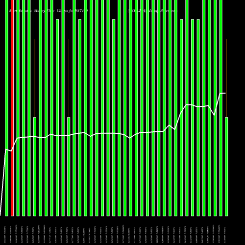 Money Flow charts share 937489 0KFL28A BSE Stock exchange 