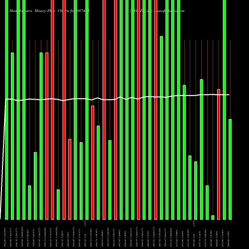 Money Flow charts share 937491 910EFSL24 BSE Stock exchange 