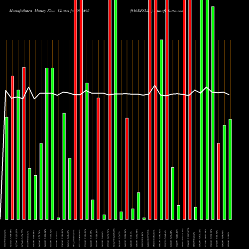 Money Flow charts share 937495 916EFSL26 BSE Stock exchange 