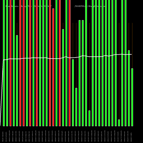 Money Flow charts share 937497 955EFSL26 BSE Stock exchange 