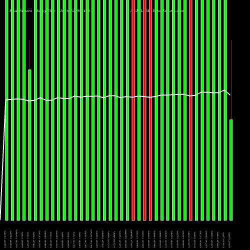 Money Flow charts share 937499 0EFSL26B BSE Stock exchange 
