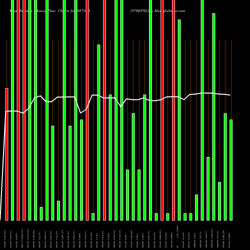 Money Flow charts share 937503 970EFSL31 BSE Stock exchange 