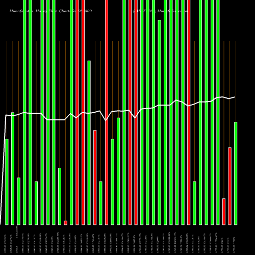 Money Flow charts share 937509 0MMFL23A BSE Stock exchange 
