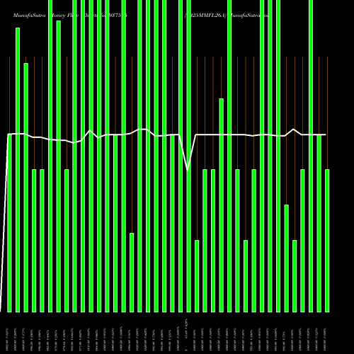 Money Flow charts share 937515 1025MMFL26A BSE Stock exchange 