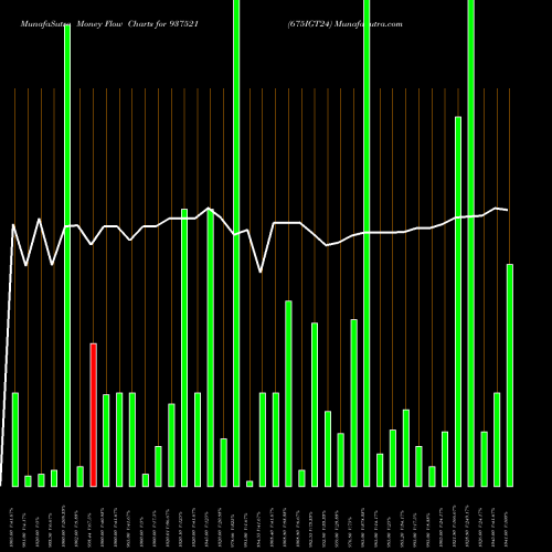 Money Flow charts share 937521 675IGT24 BSE Stock exchange 