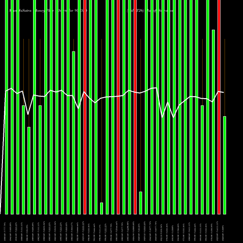 Money Flow charts share 937525 76IGT26 BSE Stock exchange 