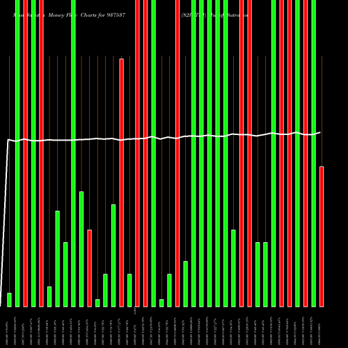Money Flow charts share 937537 82IGT31 BSE Stock exchange 