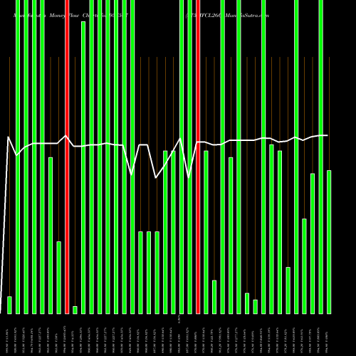 Money Flow charts share 937547 875MFCL26C BSE Stock exchange 