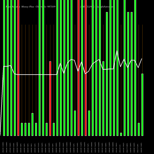 Money Flow charts share 937559 0MFCL28IX BSE Stock exchange 