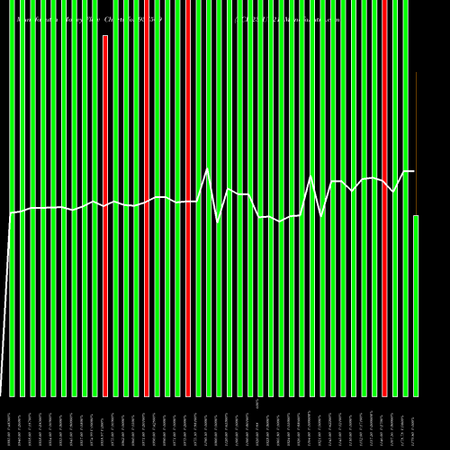 Money Flow charts share 937569 PCH23JUL21 BSE Stock exchange 