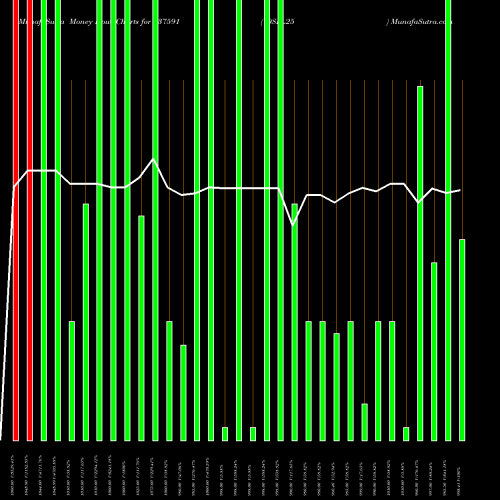 Money Flow charts share 937591 10SFL25 BSE Stock exchange 