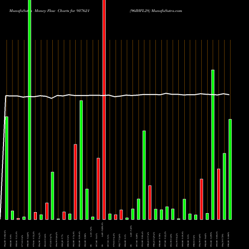 Money Flow charts share 937621 96IHFL28 BSE Stock exchange 
