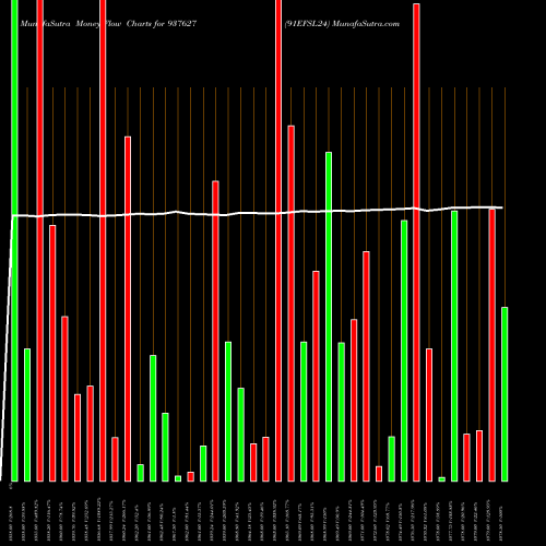 Money Flow charts share 937627 91EFSL24 BSE Stock exchange 