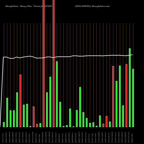 Money Flow charts share 937629 EFSL10SEP21 BSE Stock exchange 