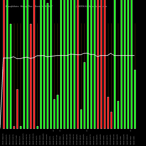 Money Flow charts share 937637 93EFSL31 BSE Stock exchange 