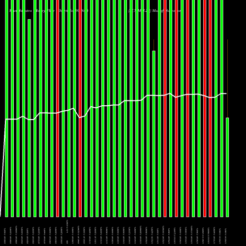 Money Flow charts share 937645 ZCMMFL23 BSE Stock exchange 