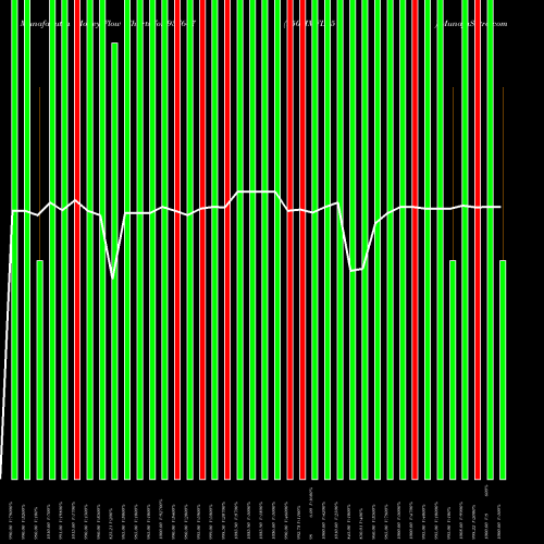Money Flow charts share 937647 950MMFL25 BSE Stock exchange 