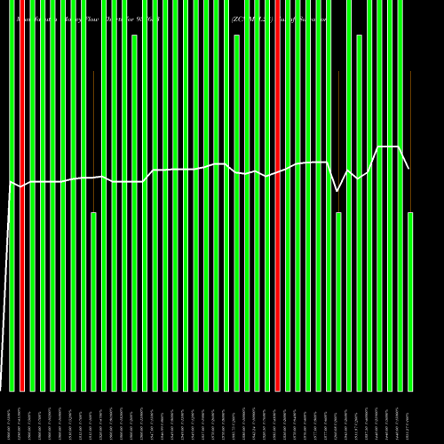 Money Flow charts share 937653 ZCMMFL28 BSE Stock exchange 
