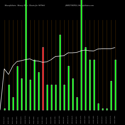 Money Flow charts share 937661 IHF27SEP21 BSE Stock exchange 