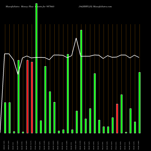 Money Flow charts share 937665 842IHFL23 BSE Stock exchange 